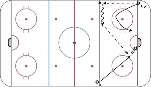 Backdoor Tip diagram