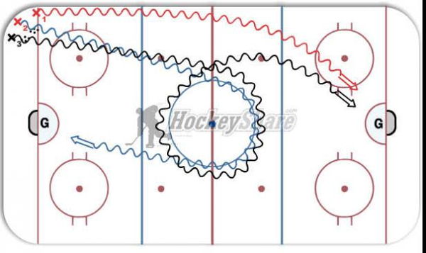3 Player Shooting diagram