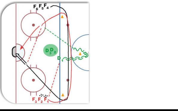Bobby Orr Regroup - SRS diagram