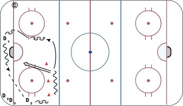 Dman Continuous Breakout Pass diagram