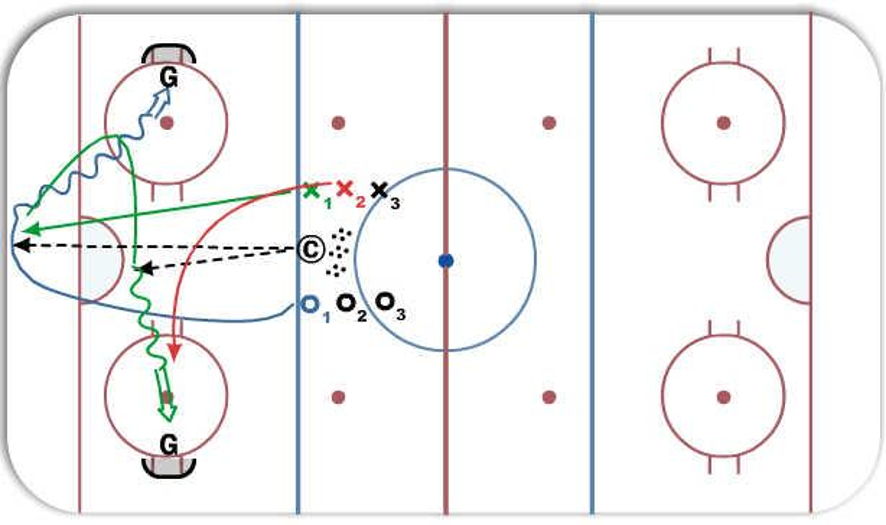 Continuous Backpeddling Hockey Drill