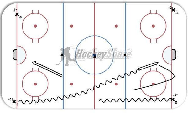 1 on 0 - Chaser Drill diagram