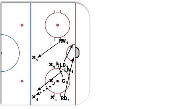 Defensive Zone Faceoff - Loss diagram