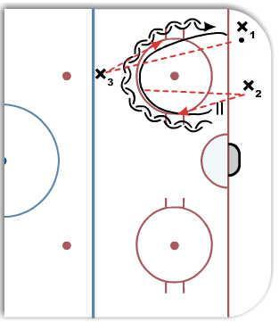 Agility Passing diagram