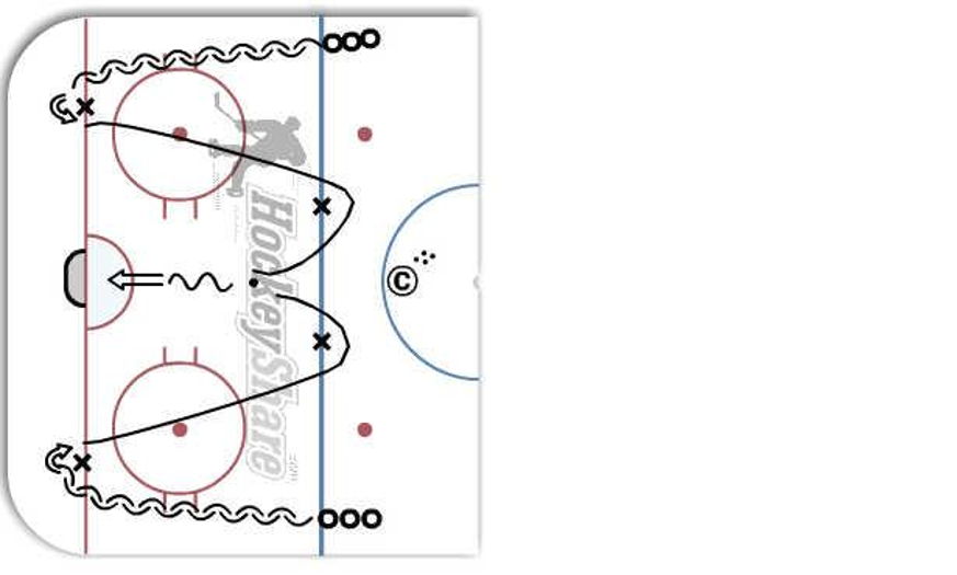 Double Race to Puck & Shoot Hockey Drill