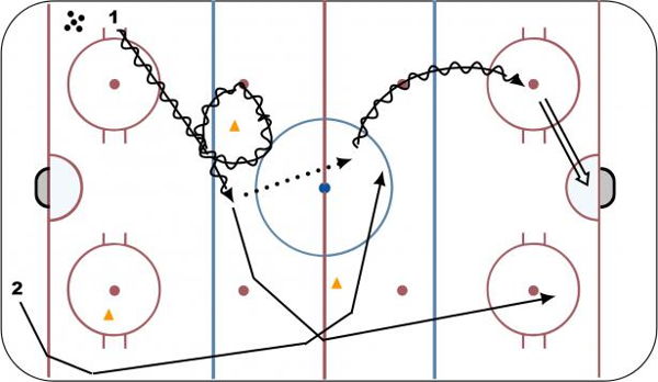Quick Headman diagram