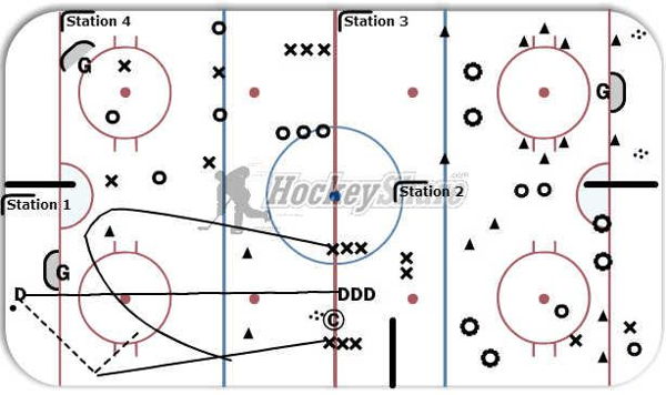 Stations 1 diagram