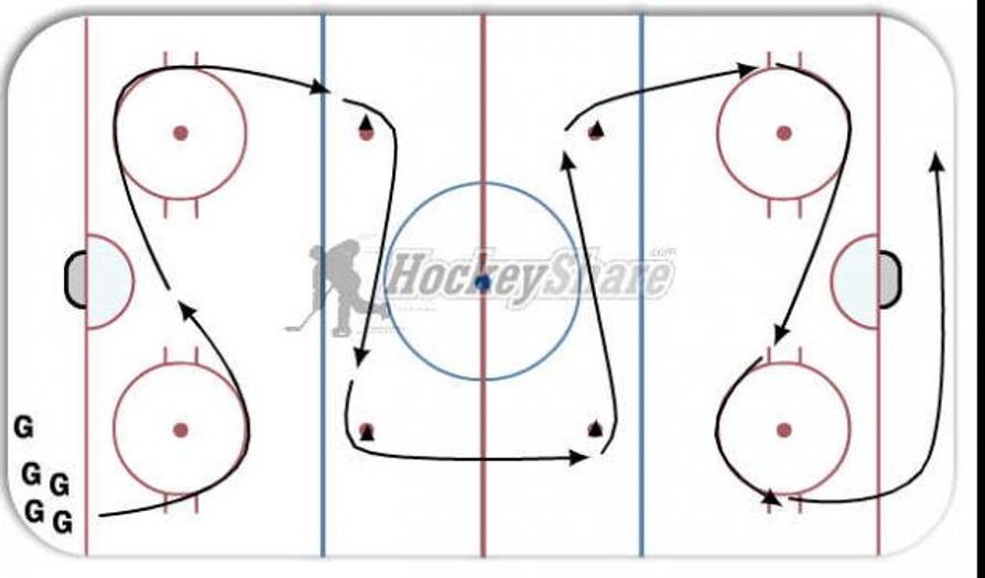 Goalie Ccuts Part 2 Hockey Drill