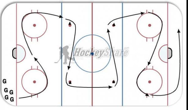 Goalie C-cuts - Part 2 diagram