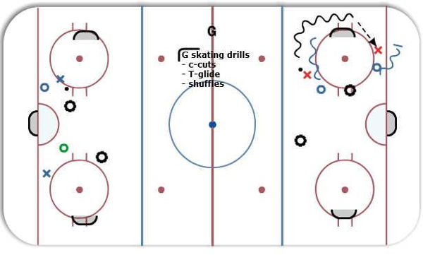 2v2 Keepaway diagram