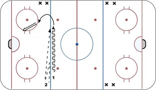 4 Corner Pivot Warmup diagram