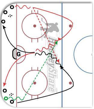 short carousel  diagram