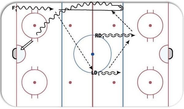 D to D Regroup (tight turn) diagram