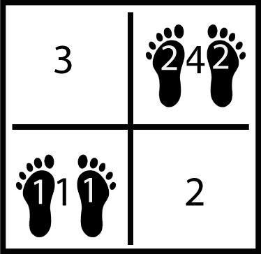 4 Square - 1-4-1 diagram