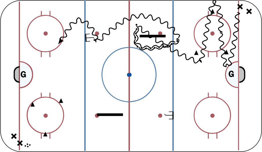 Full speed Puck skills - Hockey Drill