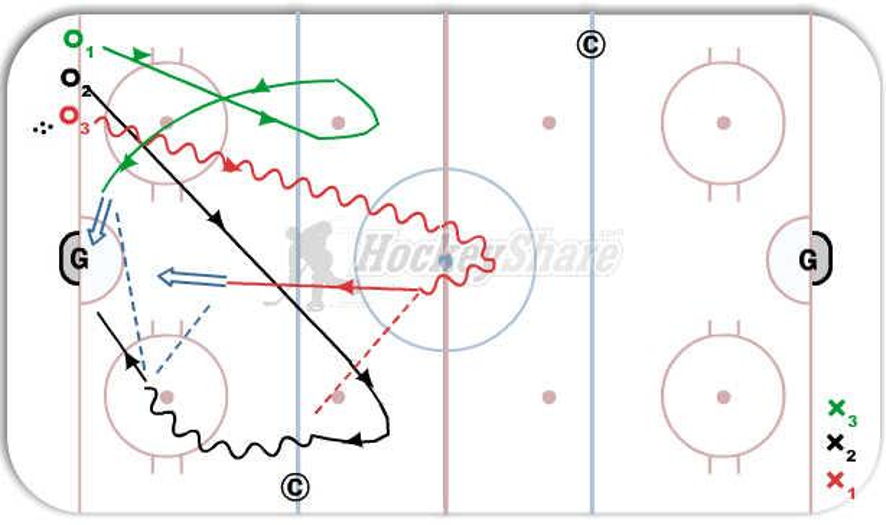 Offside Trap Hockey Drill