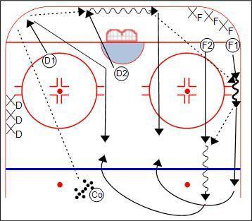 Breakout 2 on 2 diagram