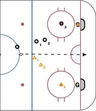 3 contre 2 dans les cercles diagram