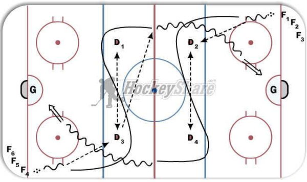 "S" Warm-Up diagram