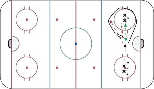 Skill Development: Touch Pass Quick Shot diagram