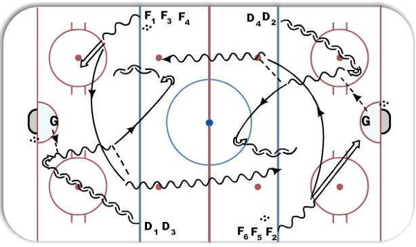 1v1 Goalie pass diagram
