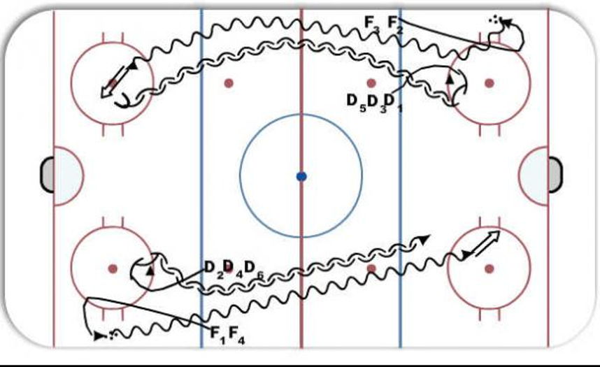 1 - 1 - Hockey Drill