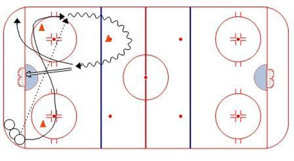Long/Short Passing Hockey Drill