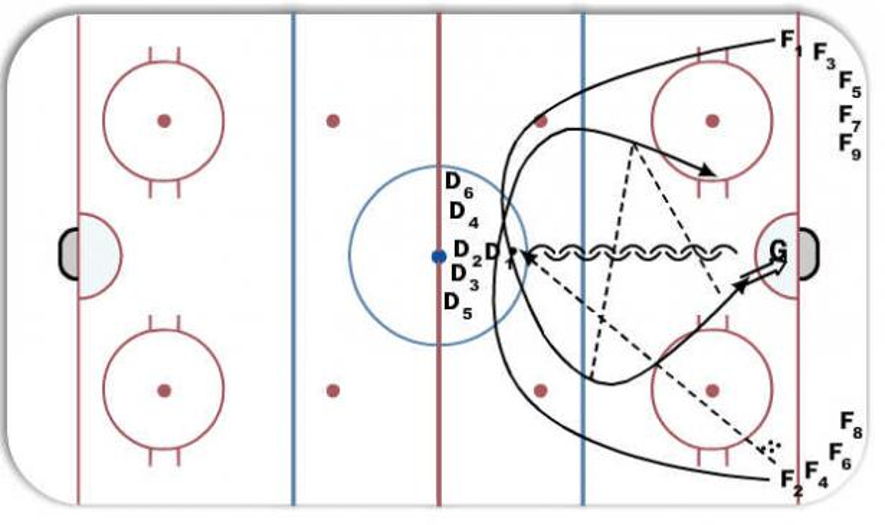 pre-game-warm-up-drill-hockey-drill
