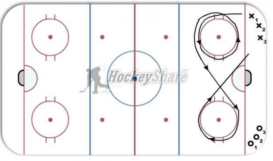 mini circles Hockey Drill