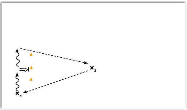 Dryland Fake Shot and Pass diagram