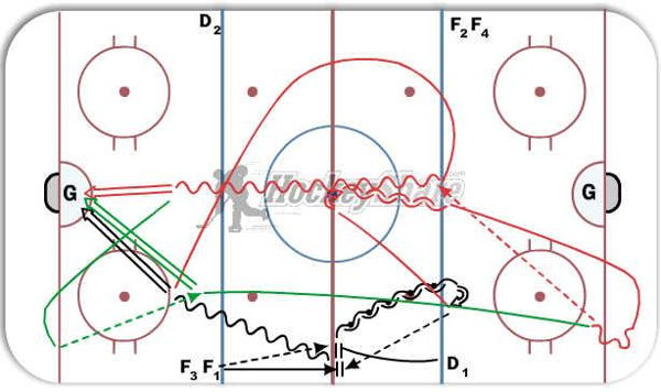Salt Lake Offense/Defense BB Version diagram