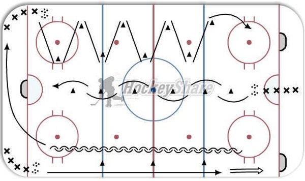 3 Lanes of Dynamite diagram