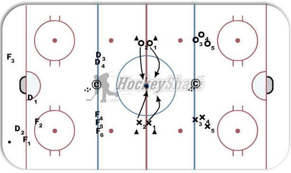 3 on 2 SAG diagram