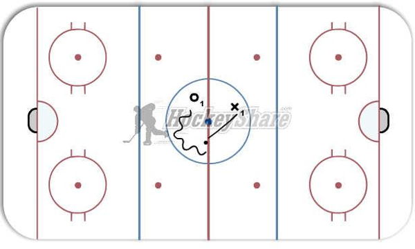 On the Spot diagram