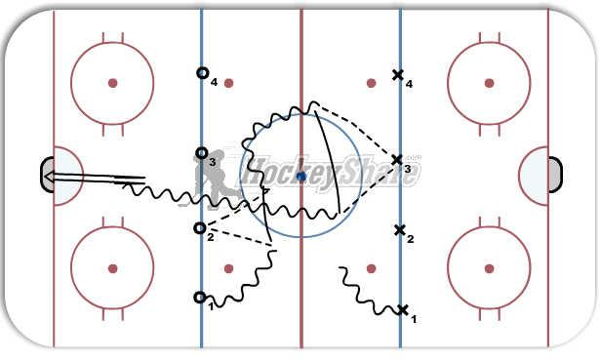 blueline passing diagram
