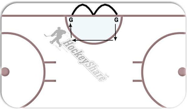 Movement Drill 1.1 (SW) diagram