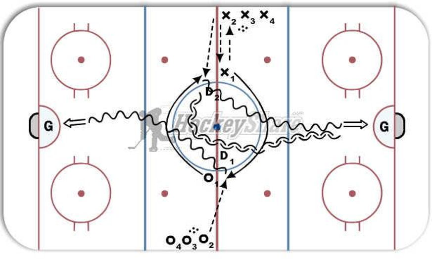Circle Drill Hockey Drill