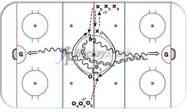 Circle Drill diagram