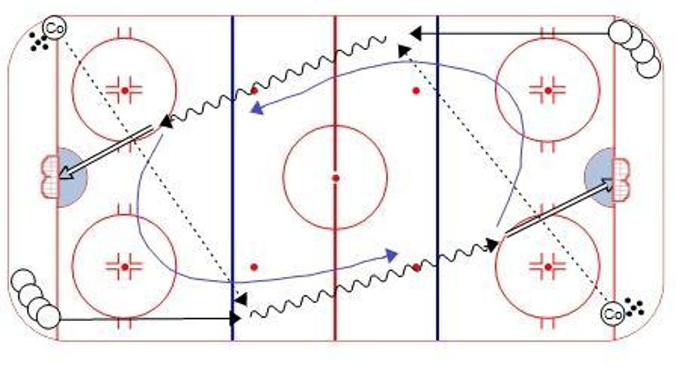 perpetual-backcheck-hockey-drill