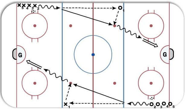 1 on 0, give and go diagram