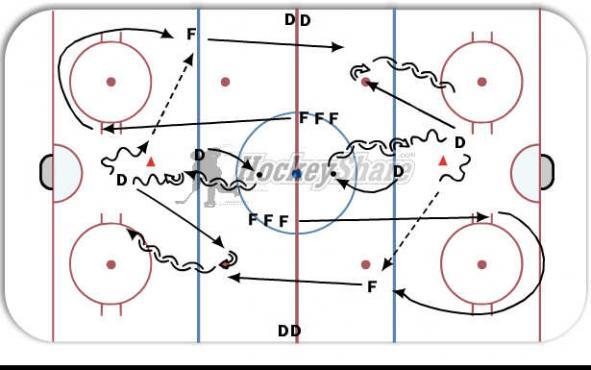 1-on-1 - Feed from D  diagram