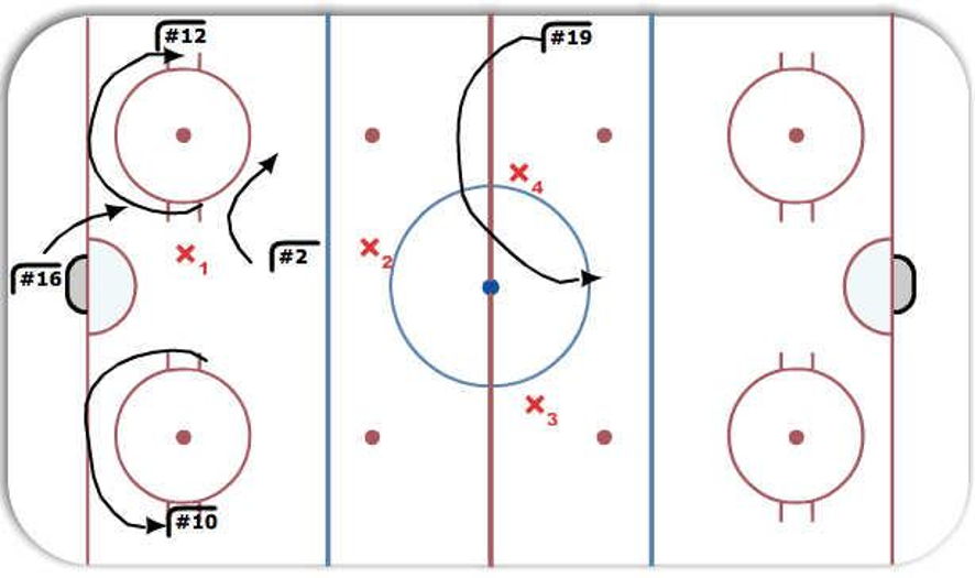 Power Play Breakout Hockey Drill
