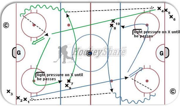 Trigger   diagram