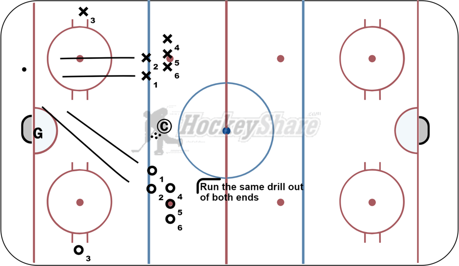 2v2+1 TRANSITION Hockey Drill