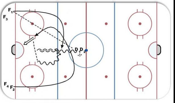 2-1 Pre-Game Drill diagram