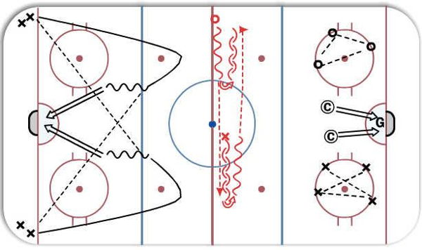 3 Station: Transitional skating, Yo Yo, Battle diagram