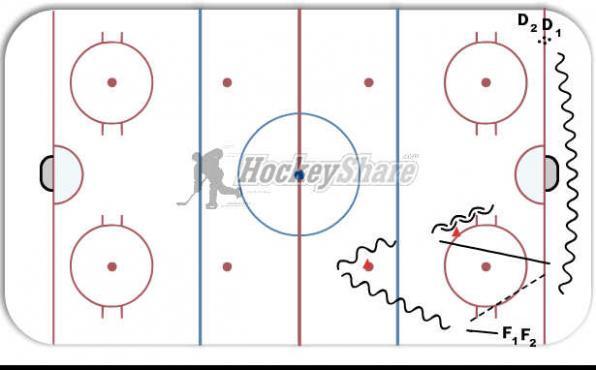 1 on 1 Initiation for the gap diagram