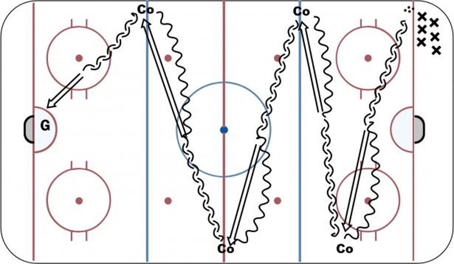 Defensive Puck Battle Hockey Drill