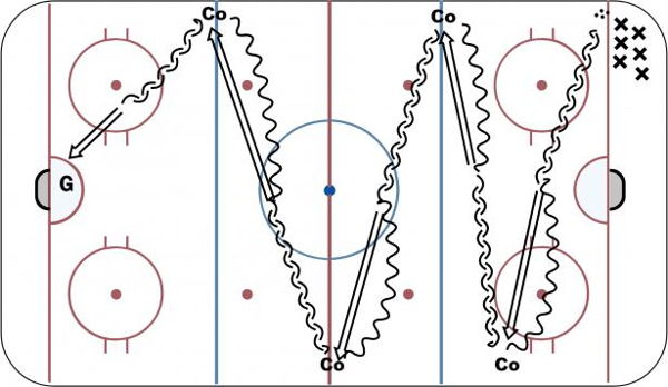 Defensive Puck Battle diagram