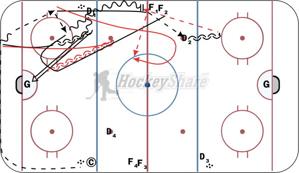 Double Regroup diagram